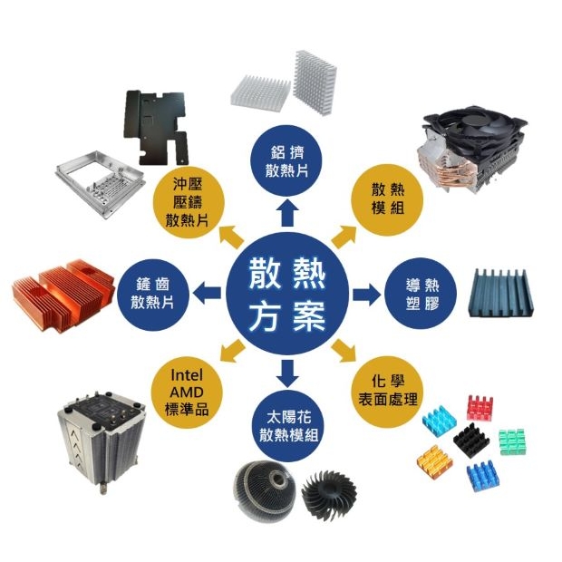 散熱.jpg